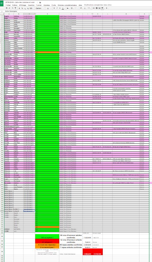 Liste des convives